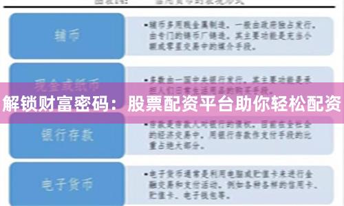 解锁财富密码：股票配资平台助你轻松配资