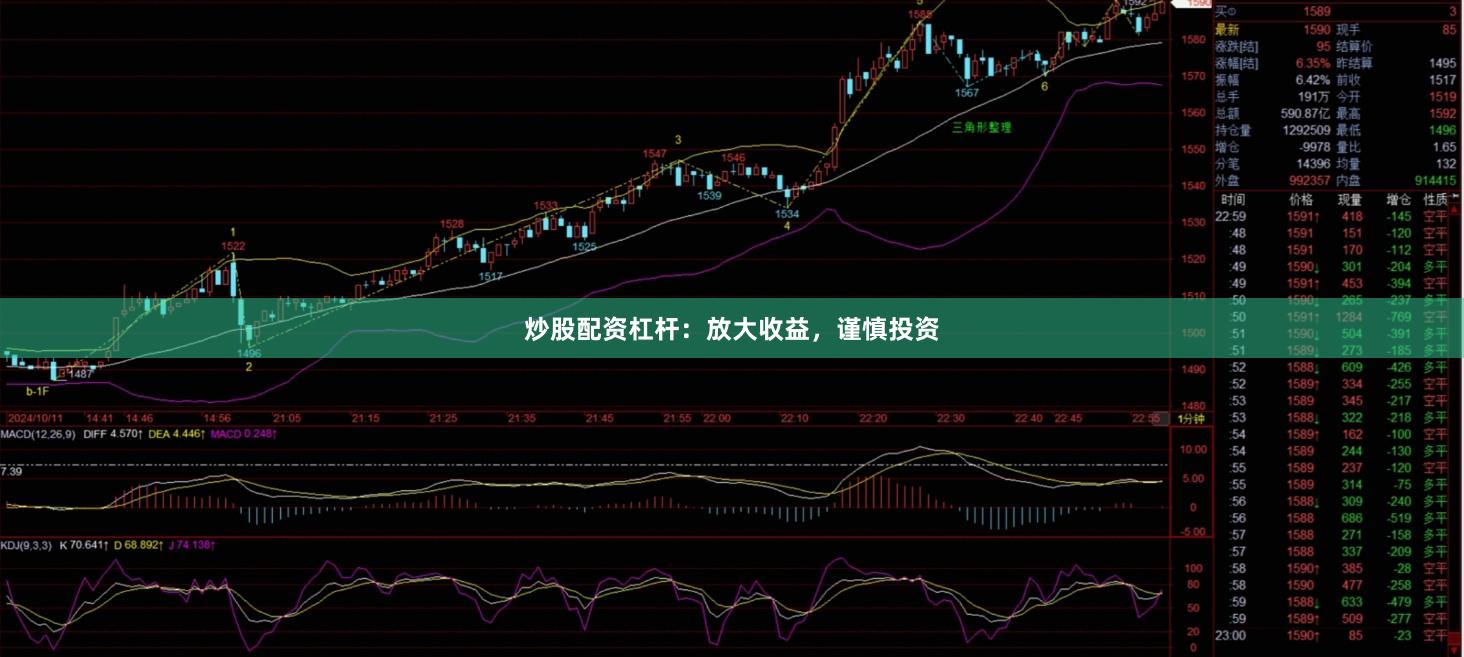 炒股配资杠杆：放大收益，谨慎投资