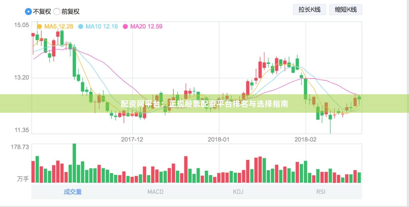配资网平台：正规股票配资平台排名与选择指南
