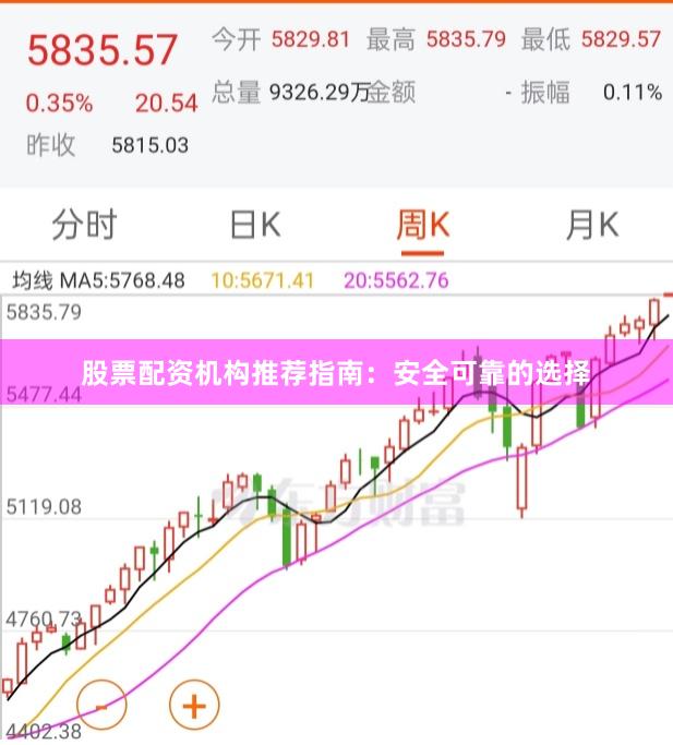 股票配资机构推荐指南：安全可靠的选择