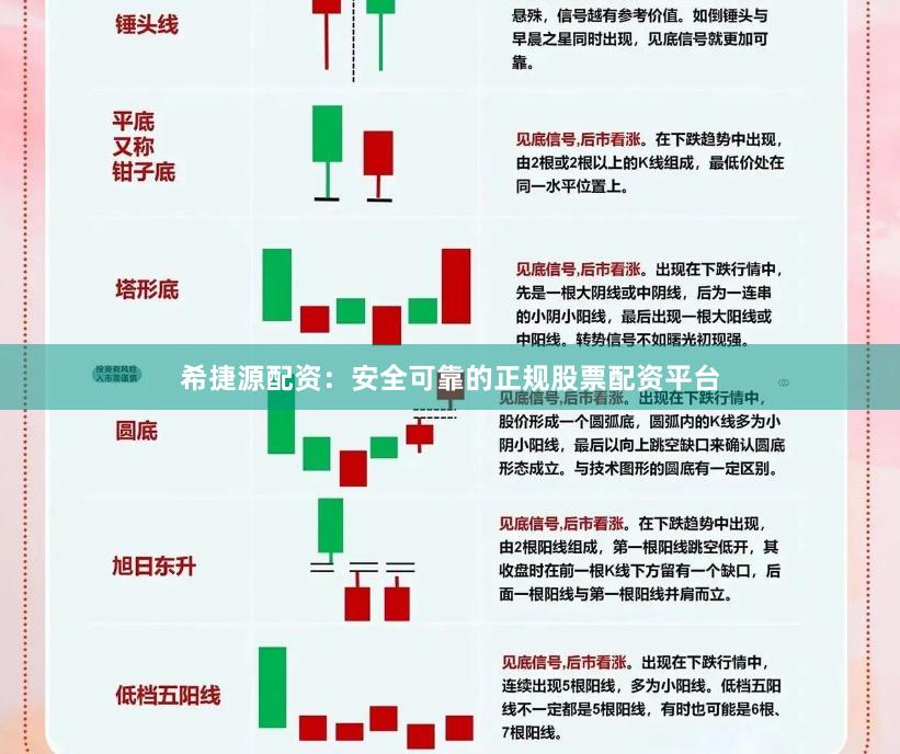 希捷源配资：安全可靠的正规股票配资平台
